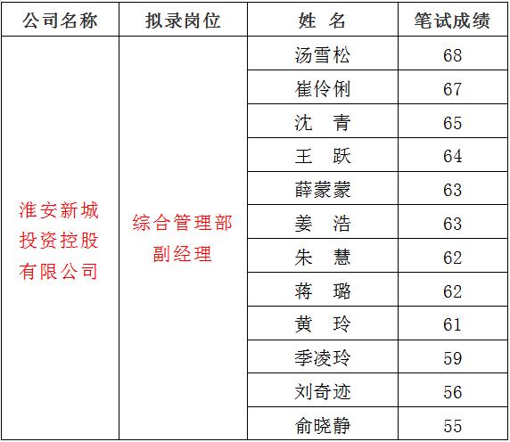 3、新城1.jpg