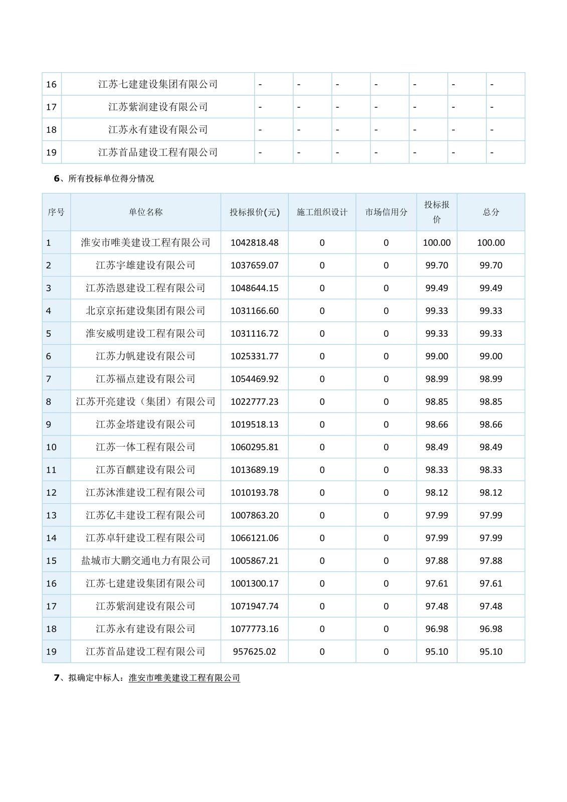 坡道雨蓬江蘇省工程建設項目評標結(jié)果公示(1)_3.jpg